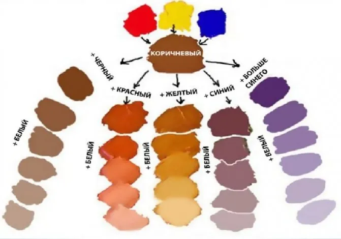 Как сделать коричневый цвет из красок