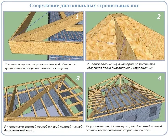 Установка диагональных ног стропильной системы шатровой крыши