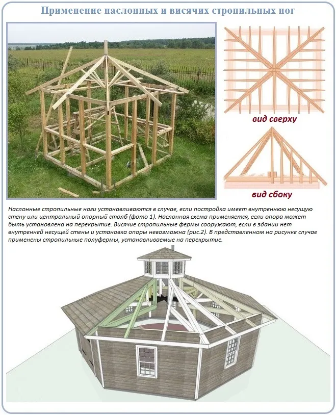 Как определить схему возведения стропильной системы шатровой крыши