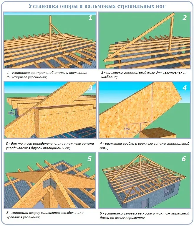 Как построить стропильный каркас четырехскатной шатровой крыши