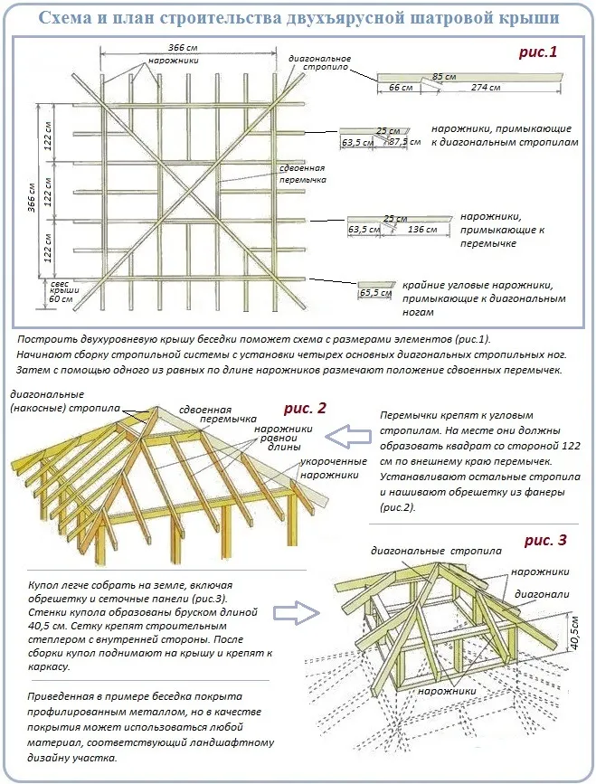 Схема для строительства стропильной системы шатровой крыши беседки