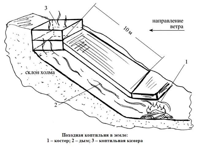 Устройство коптильни на холме