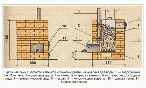 размеры кирпичной печи