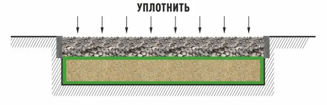 схема щебеночного покрытия