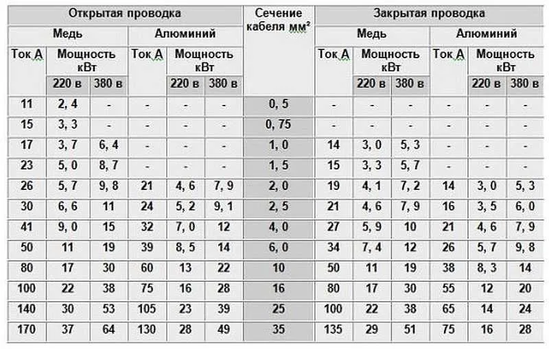 Ремонт электроплиты своими руками, подключение электроконфорки