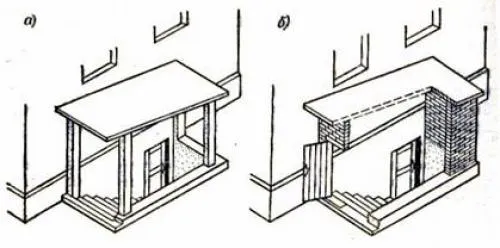 Устройство наружного входа В Подвал. Наружные входы и лестницы. Сходы В Подвал.