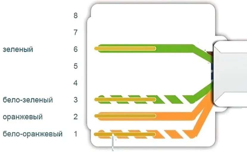 Схема укладки 2-х-парного сетевого кабеля в 8-контактной розетке