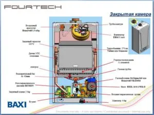 BAXI FOURTECH