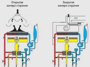 Атмосферный и турбированный котёл