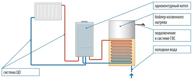 Схема отопления с одноконтурным котлом