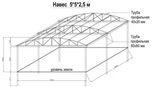 как нарисовать беседку карандашом