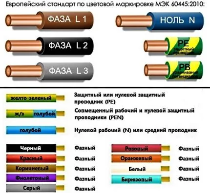 Цветовая маркировка проводов - Как ...