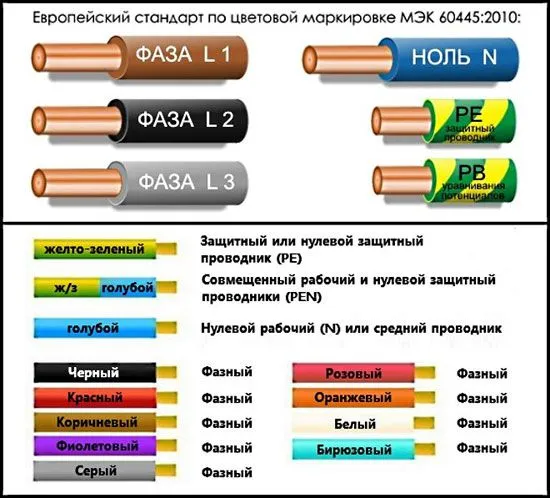 Цветовая маркировка проводов - Как ...