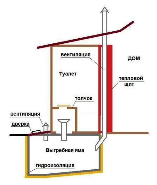 Естественная вентиляция