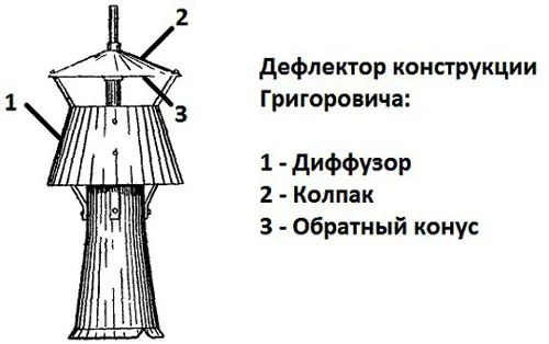 Дефлектор