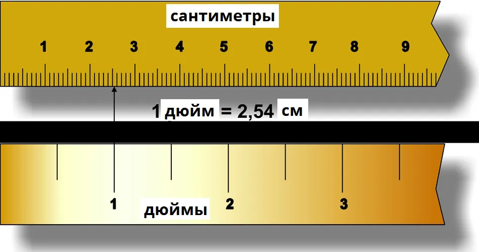 Зачем нужен конвертер длины, в каких ...