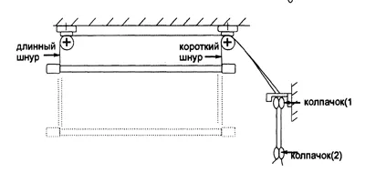 Важно правильно натянуть шнуры и разместить колпачки в требуемых местах