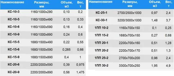 Размеры стандартных бетонных колец и их объем