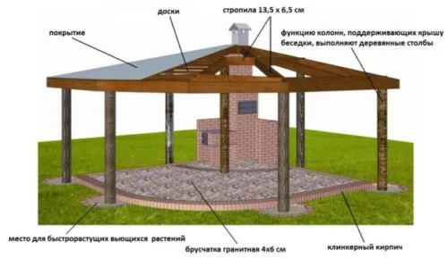 вариант зоны с навесом