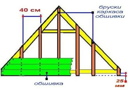 Схема фронтона