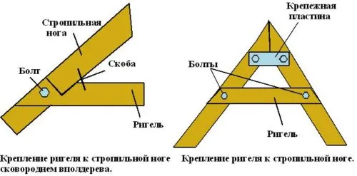 Схема соединения стропильной ноги