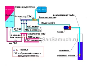 Распределенная насосная станция.