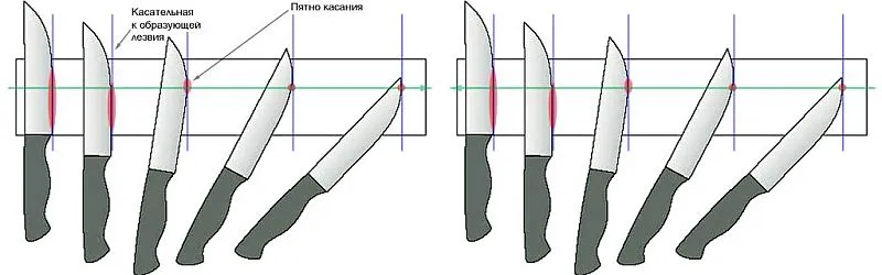 Техника заточки бруском