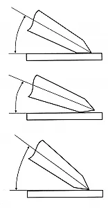 Как выбрать угол для правильной заточки