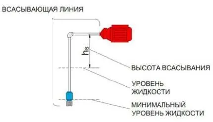 Всасывающая линия