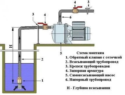 Схема установки центробежного агрегата