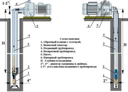 Монтаж выносных эжекторов 