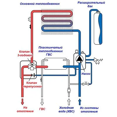 Схема работы двухконтурного газового котла