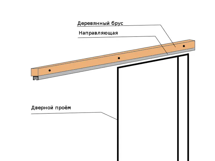 Схема монтажа откатной двери