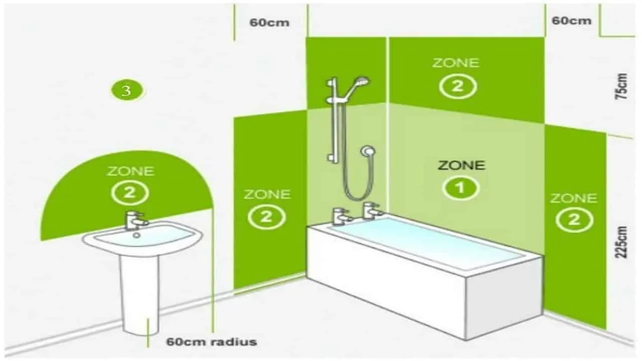 Зональное деление ванной