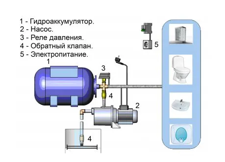 Ремонт насосных станций своими руками