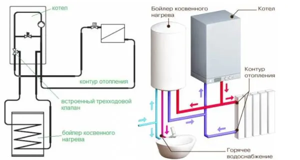 Подключение бойлера косвенного нагрева к двухконтурному газовому котлу