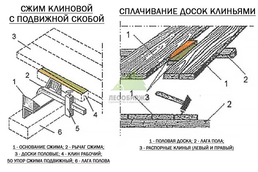 Советы экспертов: какими способами ...