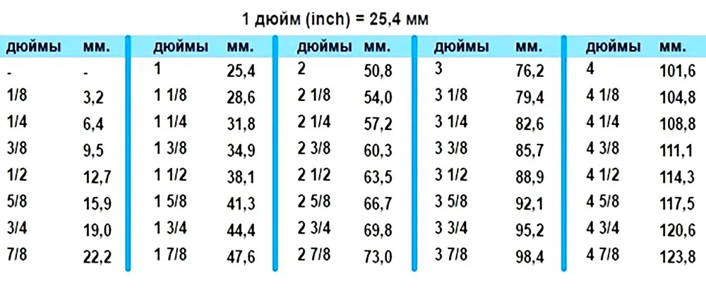 1 2 Дюйма Магазин