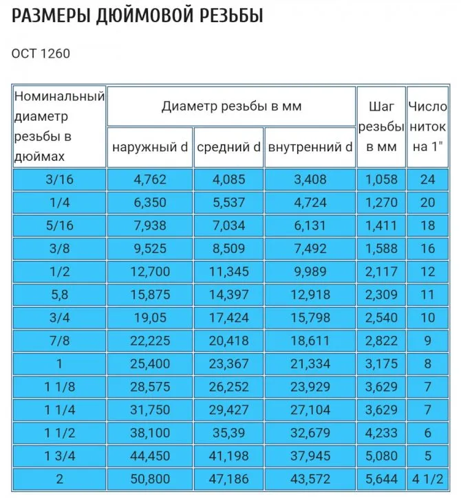 1 2 Дюйма Магазин