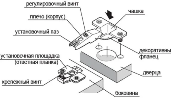 Сбор крепления