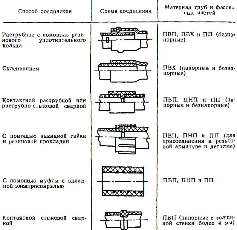 соединение металлопластиковых труб