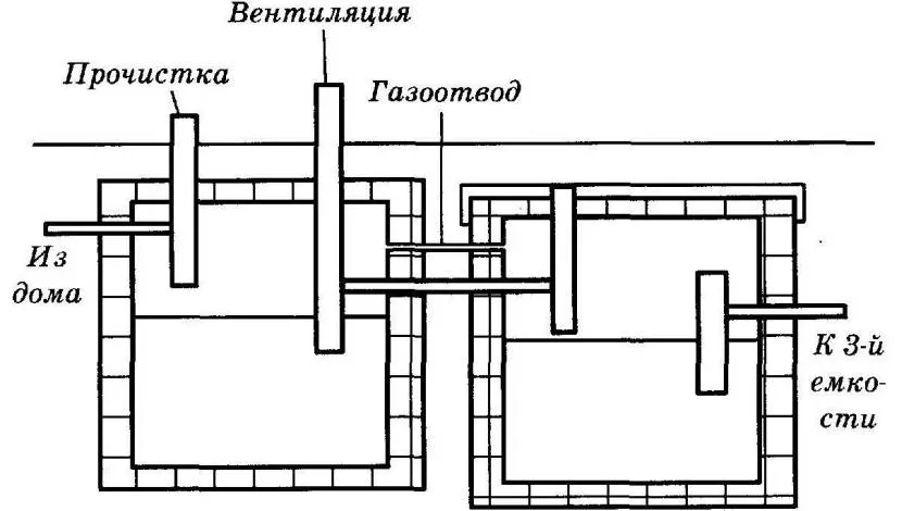 Схема двух камер септика