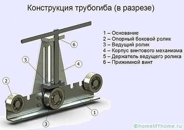 Конструкция в разрезе