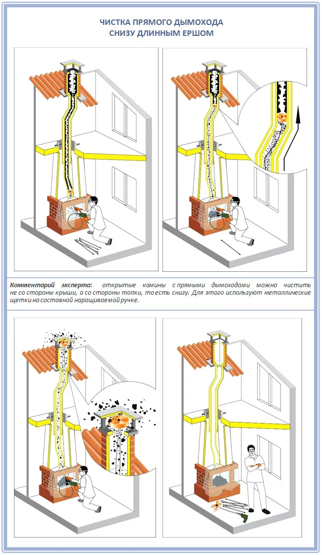 Чистка сложных участков дымохода своими руками