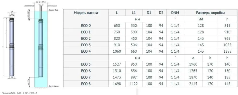 Таблица с размерами насосов ЕСО