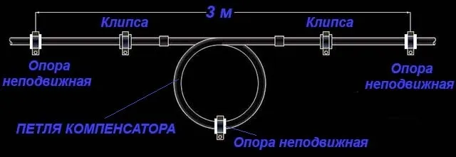 Компенсационная петля для систем из ППР