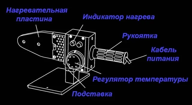 Как устроен сварочный аппарат для полипропилена