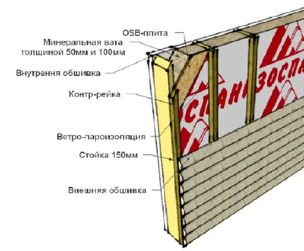 Схема утепления стен каркасного дома
