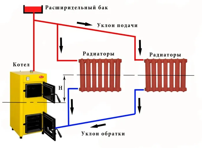 Расчет диаметра труб для отопления с ...