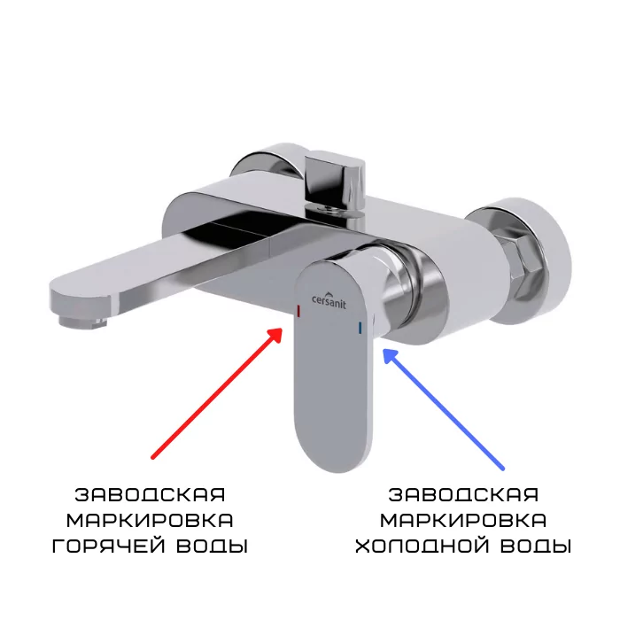 Правильное расположение холодной и ...